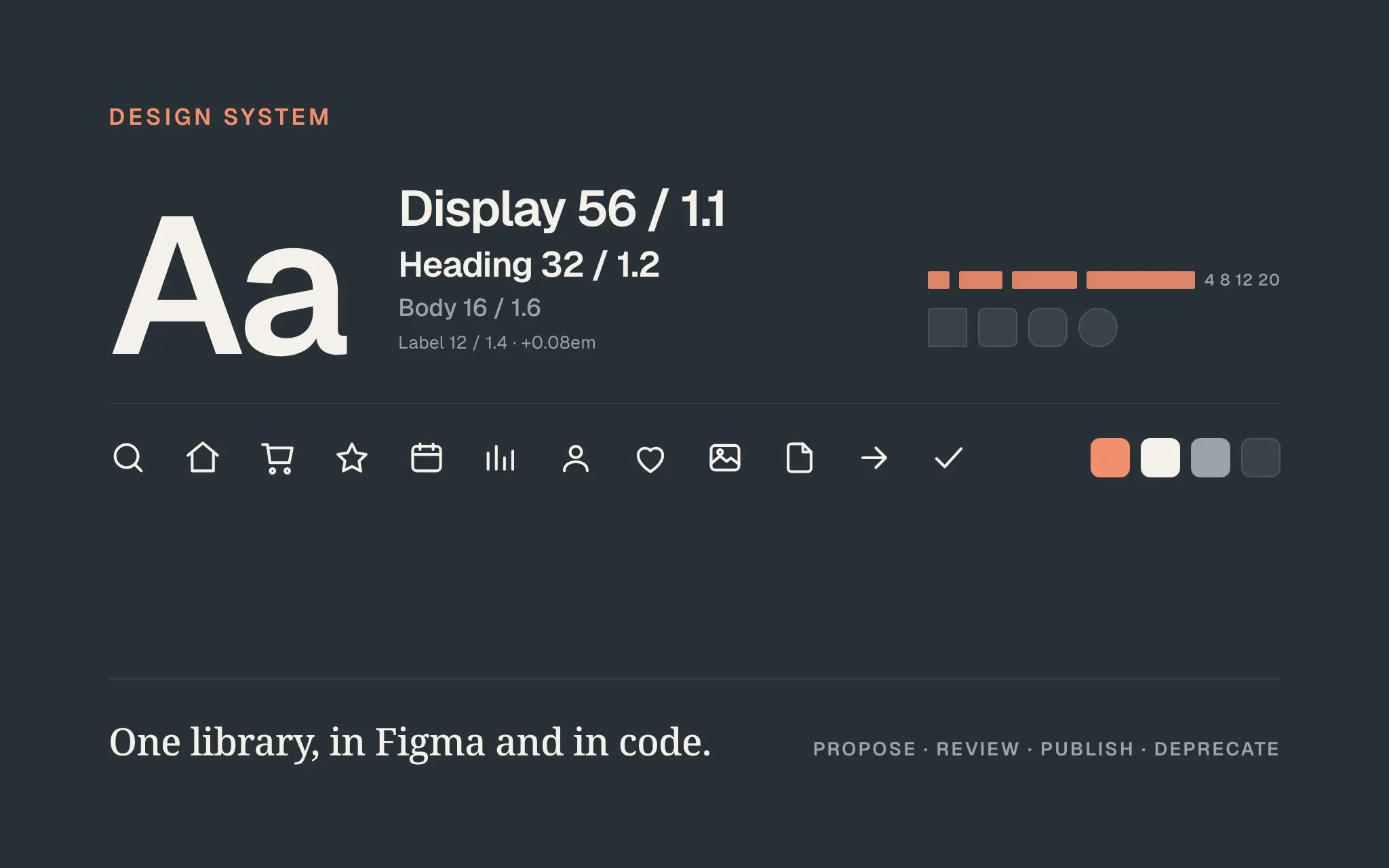 A design system foundations sheet: a type specimen with four sizes, a spacing and radius scale, a row of interface icons and four color swatches