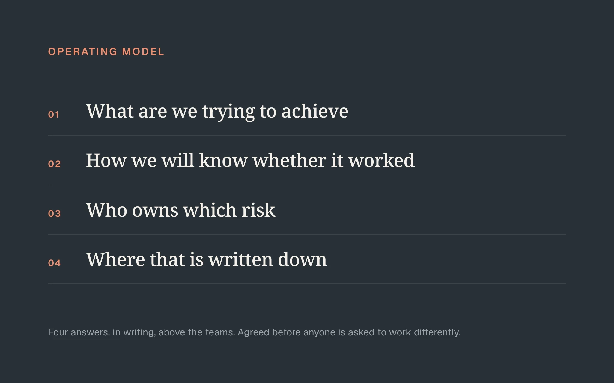 A dark specification sheet listing the four questions an operating model answers: what we are trying to achieve, how we will know whether it worked, who owns which risk, and where that is written down