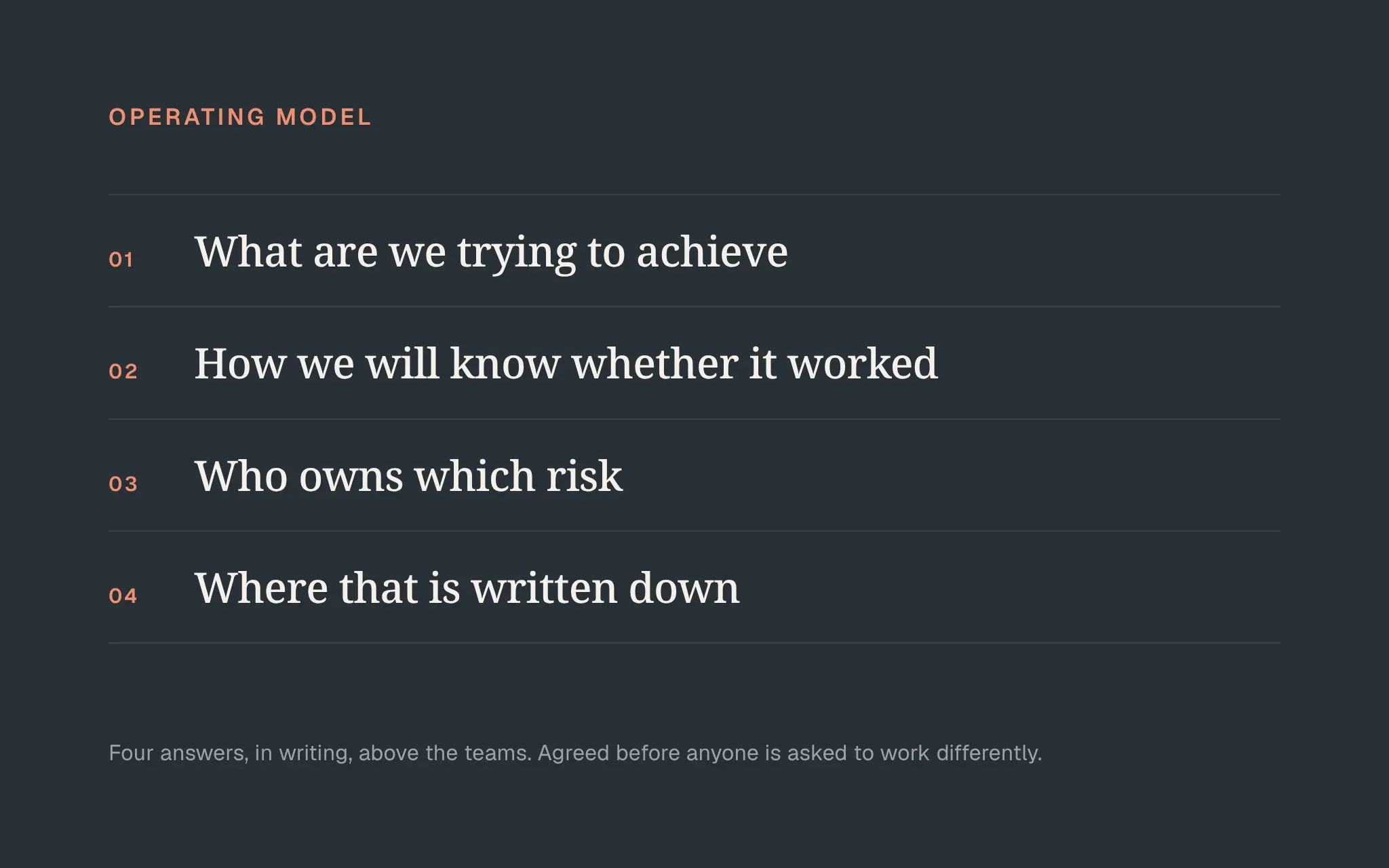 A dark specification sheet listing the four questions an operating model answers: what we are trying to achieve, how we will know whether it worked, who owns which risk, and where that is written down